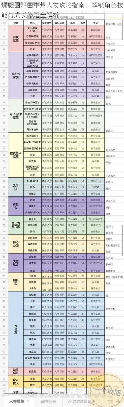 螺旋圆舞曲中州人物攻略指南：解锁角色技能与成长秘籍全解析