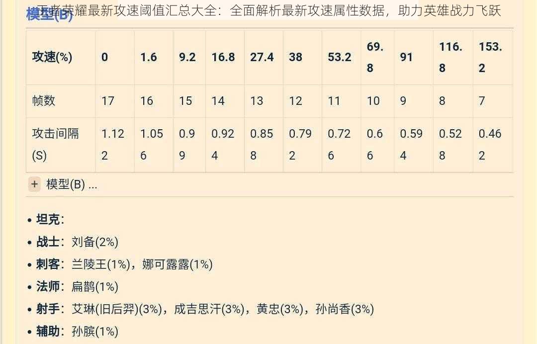 王者荣耀最新攻速阈值汇总大全：全面解析最新攻速属性数据，助力英雄战力飞跃