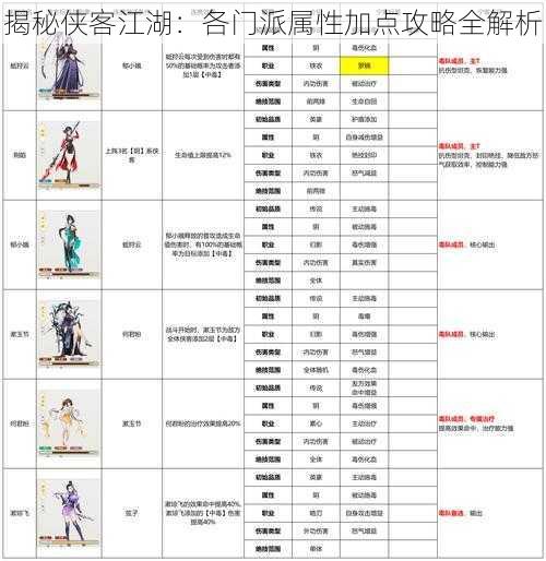 揭秘侠客江湖：各门派属性加点攻略全解析