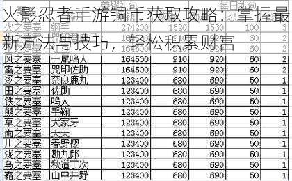 火影忍者手游铜币获取攻略：掌握最新方法与技巧，轻松积累财富