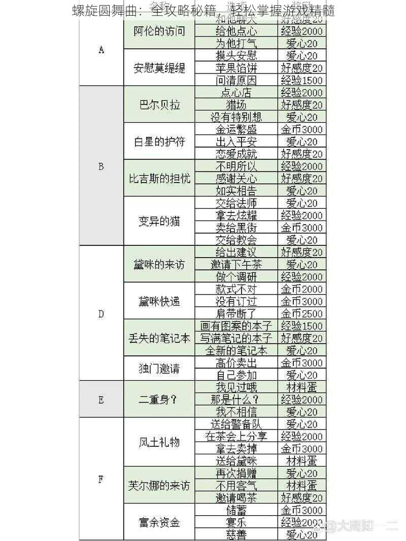 螺旋圆舞曲：全攻略秘籍，轻松掌握游戏精髓