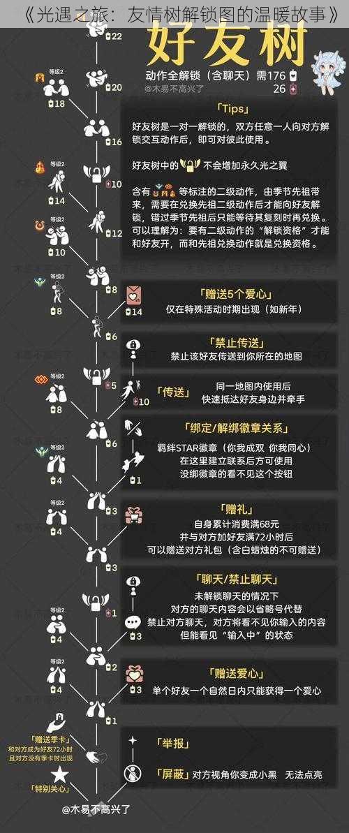 《光遇之旅：友情树解锁图的温暖故事》