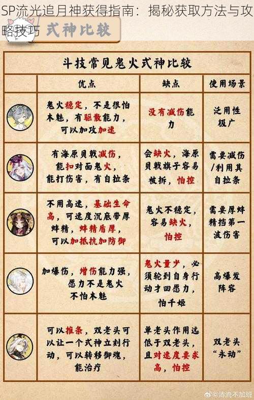 SP流光追月神获得指南：揭秘获取方法与攻略技巧