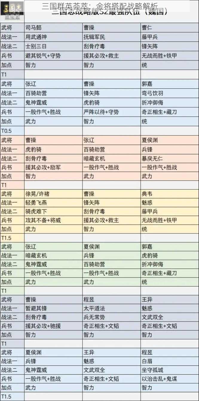 三国群英荟萃：金将搭配战略解析