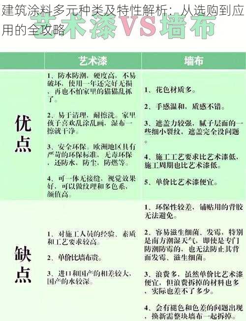 建筑涂料多元种类及特性解析：从选购到应用的全攻略