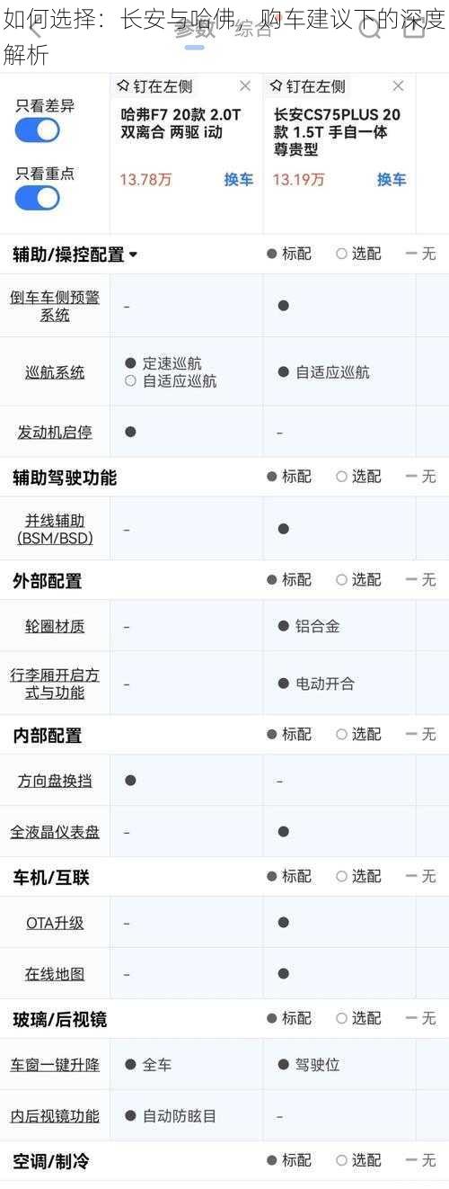如何选择：长安与哈佛，购车建议下的深度解析