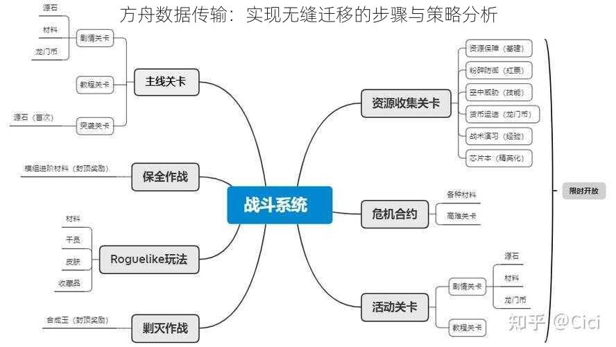 方舟数据传输：实现无缝迁移的步骤与策略分析