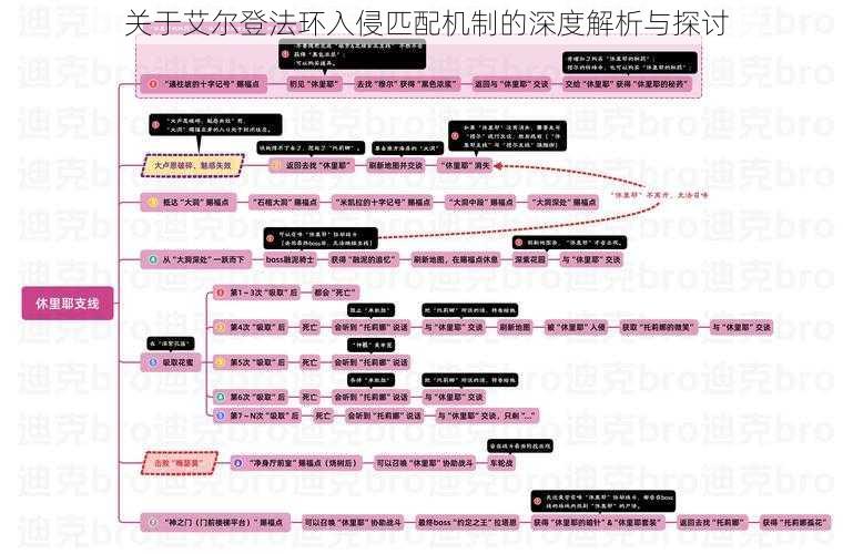 关于艾尔登法环入侵匹配机制的深度解析与探讨