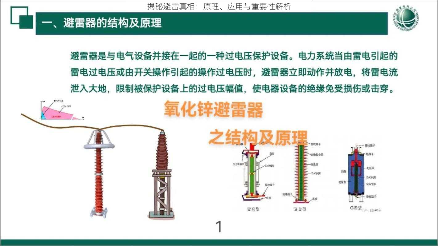 揭秘避雷真相：原理、应用与重要性解析