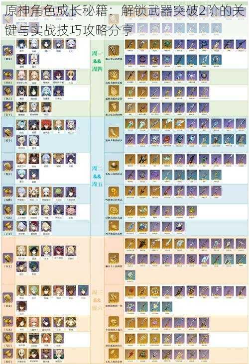 原神角色成长秘籍：解锁武器突破2阶的关键与实战技巧攻略分享