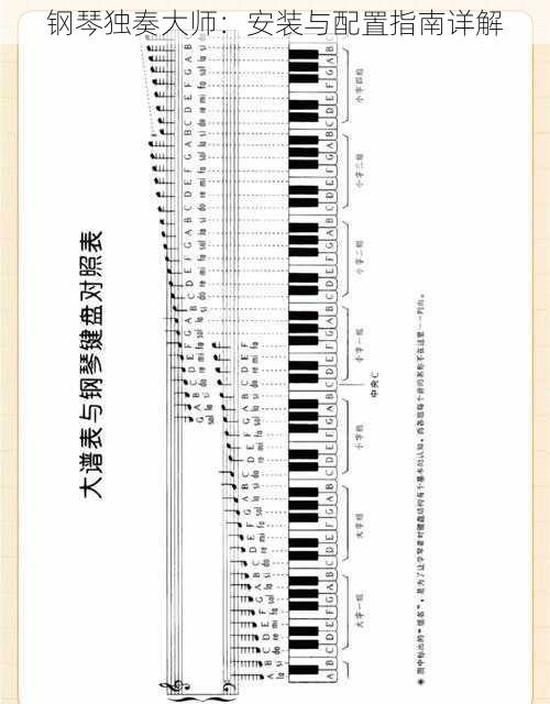 钢琴独奏大师：安装与配置指南详解