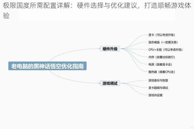 极限国度所需配置详解：硬件选择与优化建议，打造顺畅游戏体验