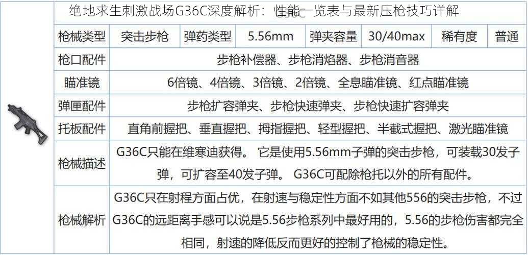 绝地求生刺激战场G36C深度解析：性能一览表与最新压枪技巧详解