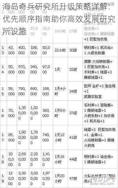 海岛奇兵研究所升级策略详解：优先顺序指南助你高效发展研究所设施