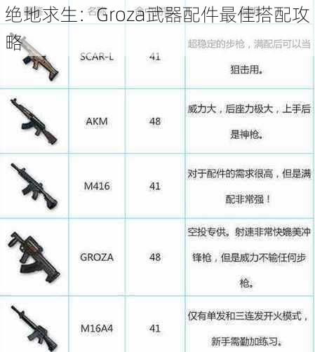 绝地求生：Groza武器配件最佳搭配攻略