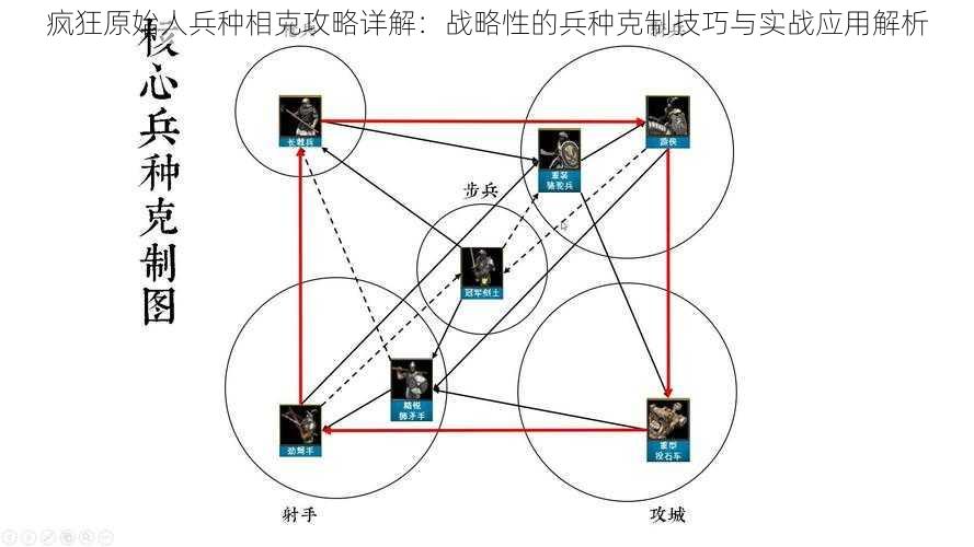 疯狂原始人兵种相克攻略详解：战略性的兵种克制技巧与实战应用解析