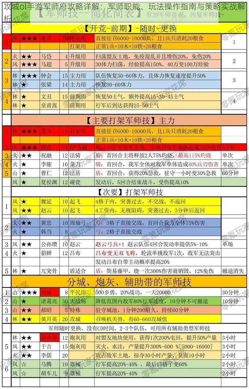 攻城ol手游军师府攻略详解：军师职能、玩法操作指南与策略实战解析