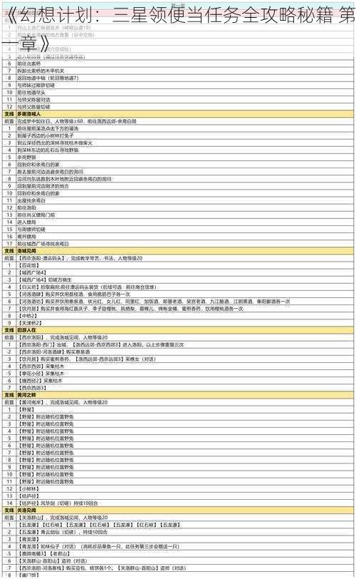 《幻想计划：三星领便当任务全攻略秘籍 第一章》