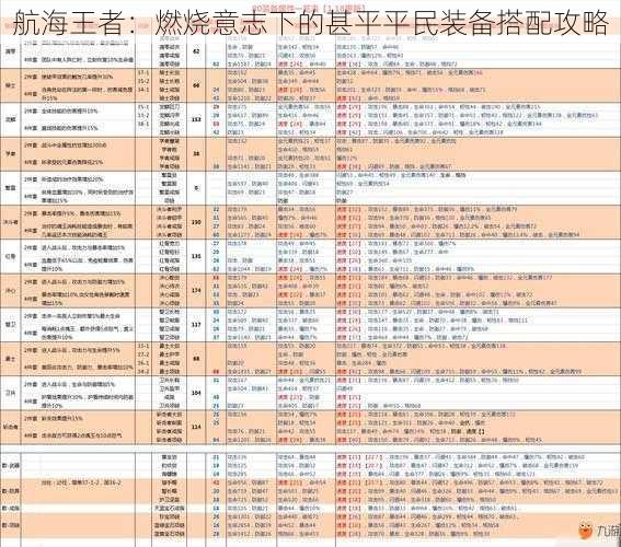 航海王者：燃烧意志下的甚平平民装备搭配攻略