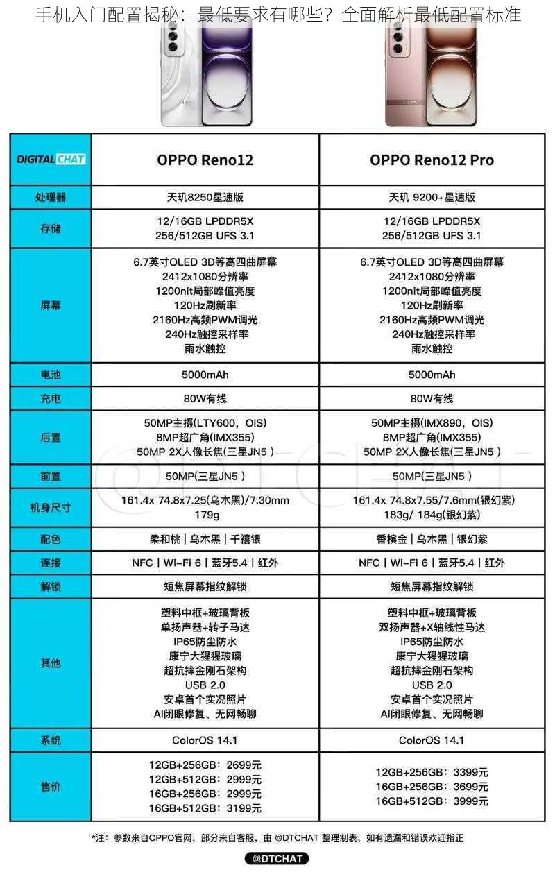 手机入门配置揭秘：最低要求有哪些？全面解析最低配置标准