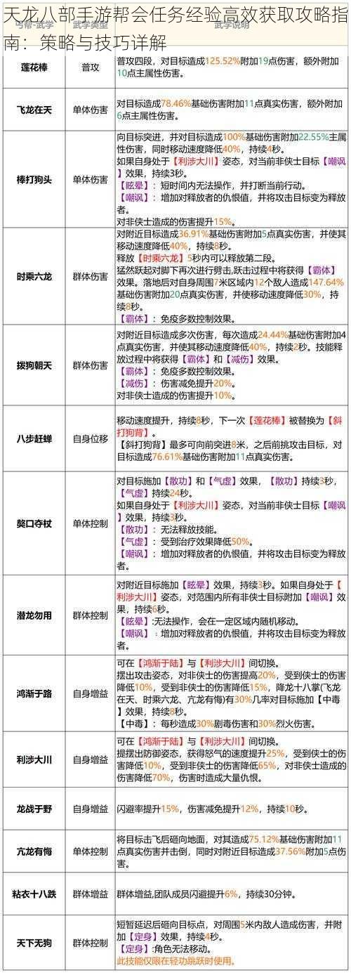 天龙八部手游帮会任务经验高效获取攻略指南：策略与技巧详解