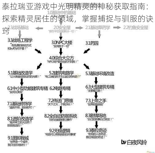 泰拉瑞亚游戏中光明精灵的神秘获取指南：探索精灵居住的领域，掌握捕捉与驯服的诀窍