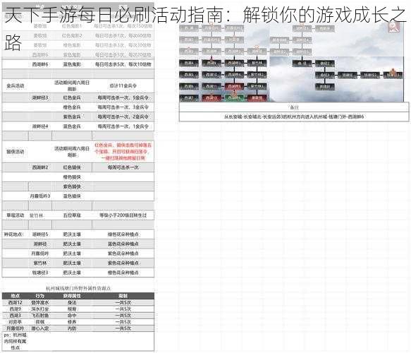 天下手游每日必刷活动指南：解锁你的游戏成长之路