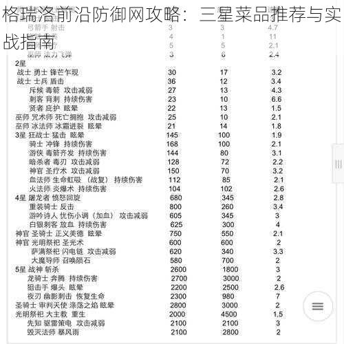 格瑞洛前沿防御网攻略：三星菜品推荐与实战指南