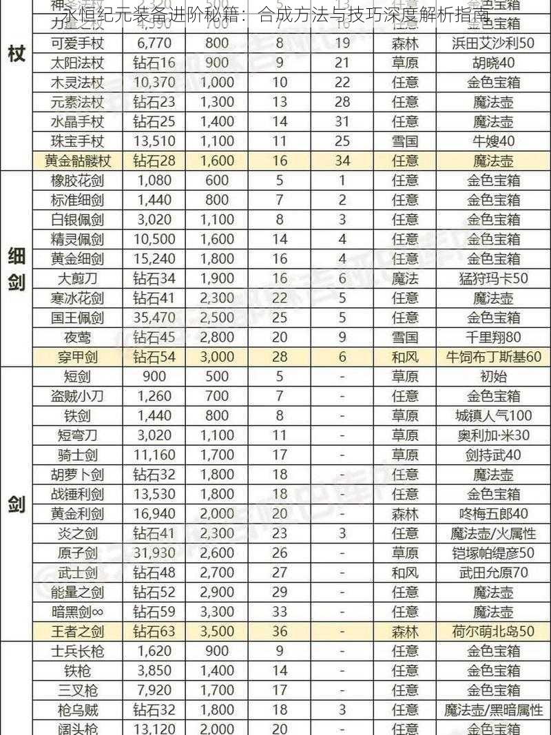 永恒纪元装备进阶秘籍：合成方法与技巧深度解析指南