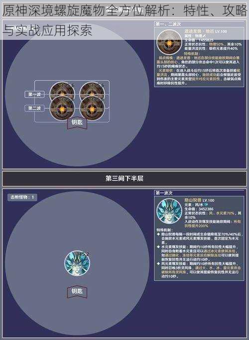 原神深境螺旋魔物全方位解析：特性、攻略与实战应用探索