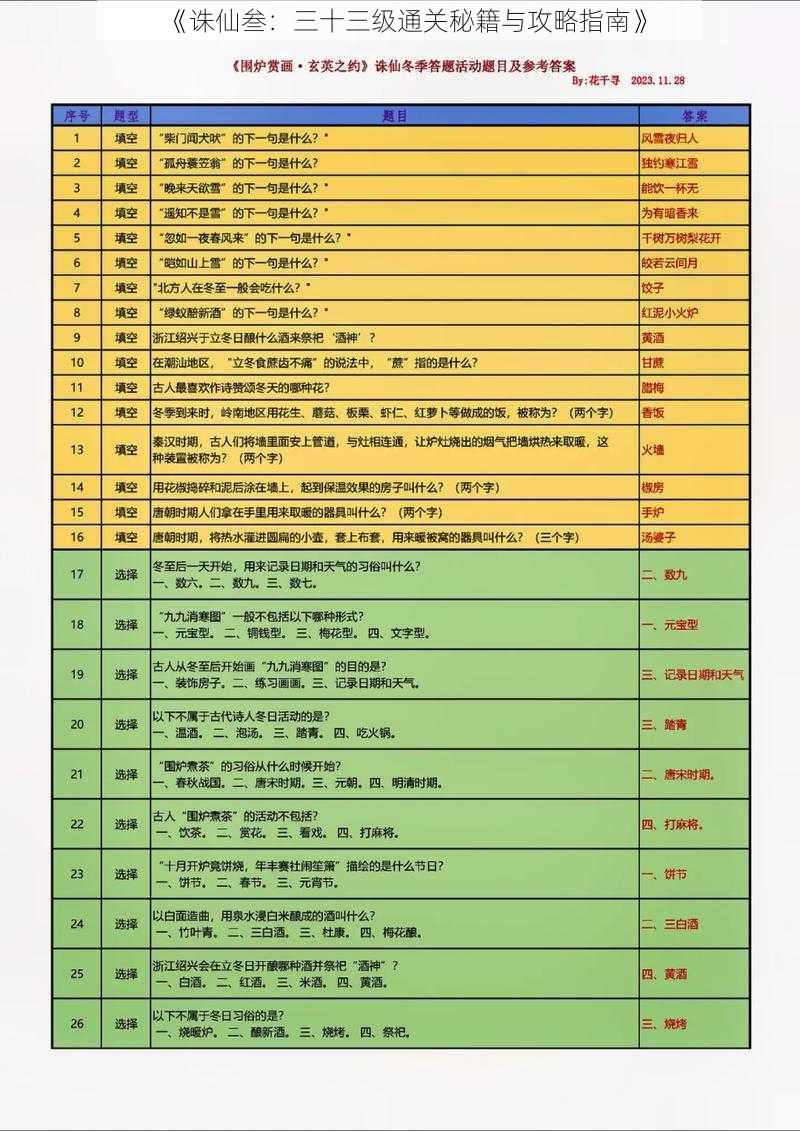 《诛仙叁：三十三级通关秘籍与攻略指南》